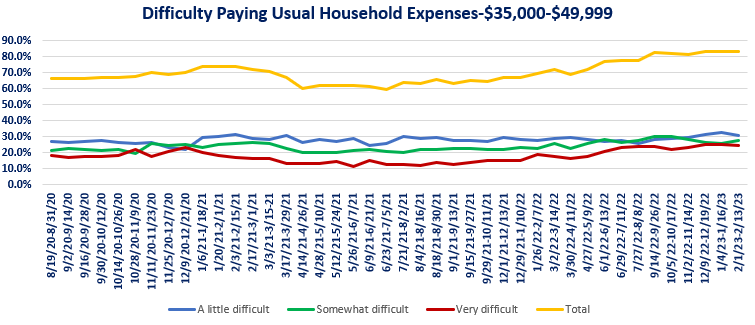 Household Expenses 35-50.png